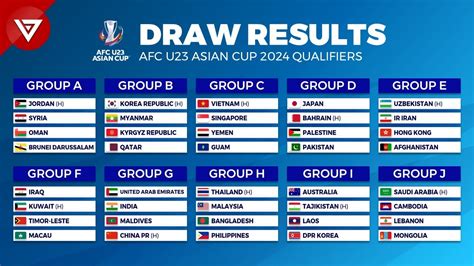 afc world cup qualifying
